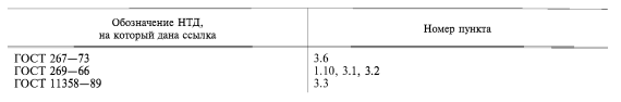 Информационные данные